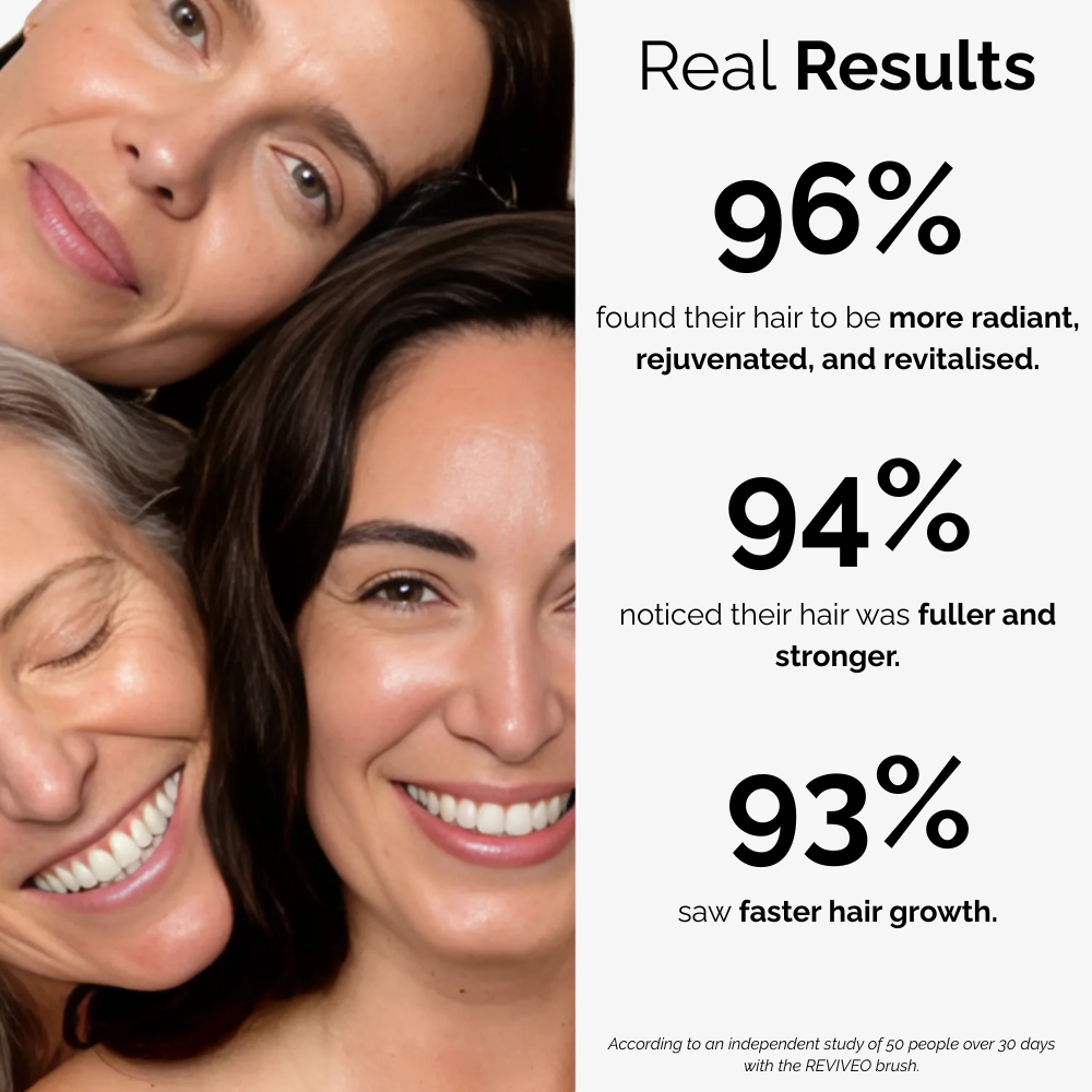 Reviveo™ Growth Brush